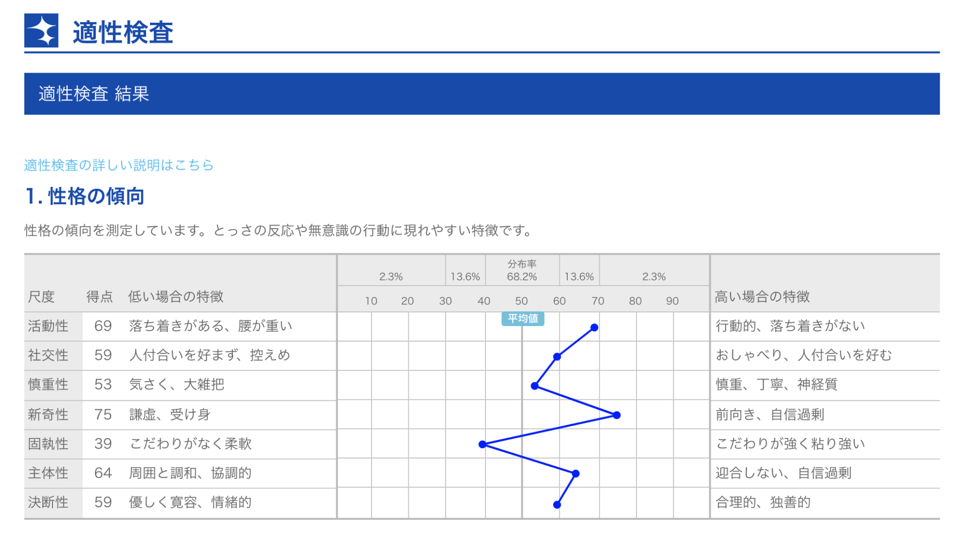 あなたの強みを特定 高精度自己分析ツール で適正適職を見える化 就活タイムズ